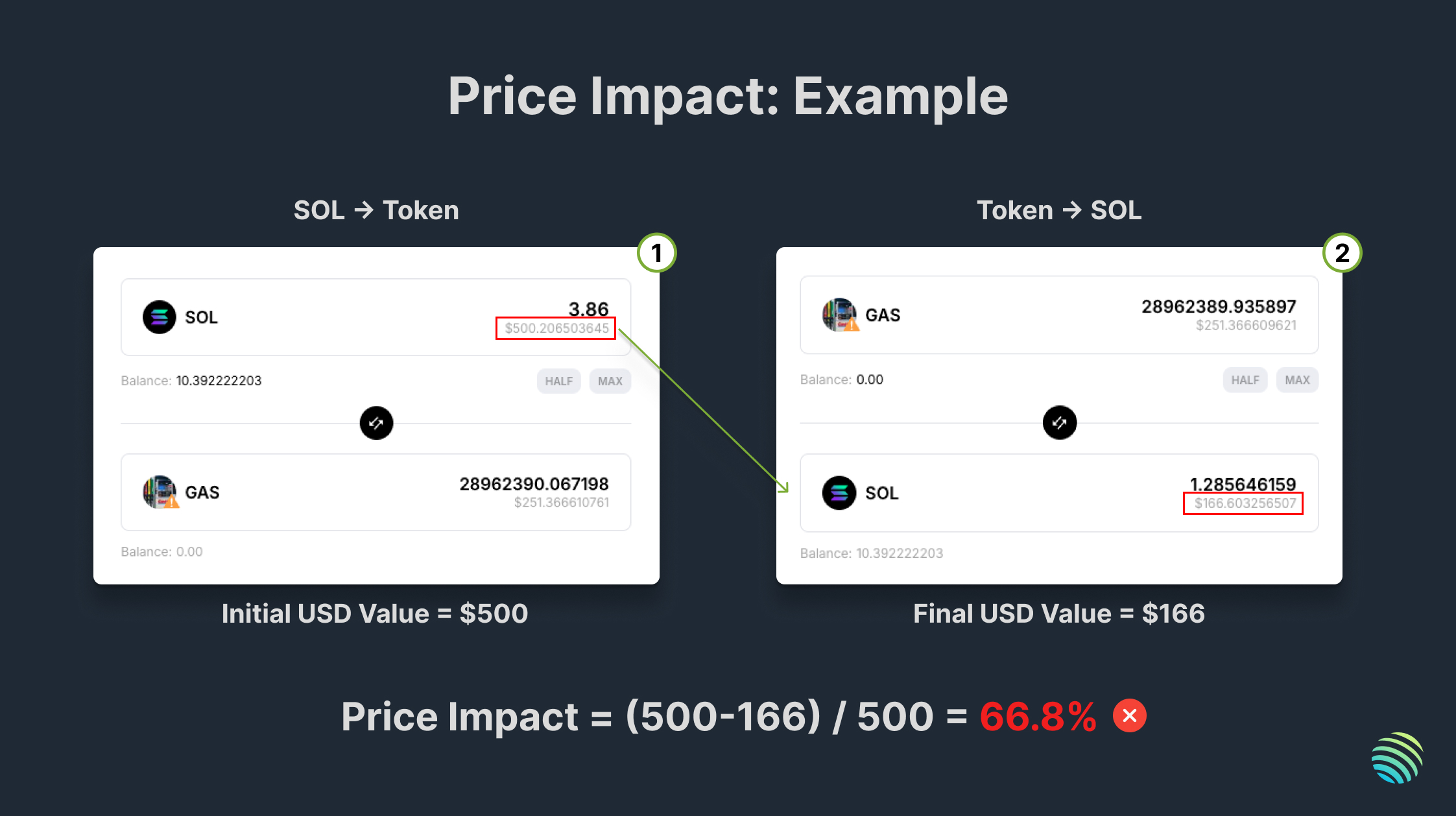 Price Impact Criteria